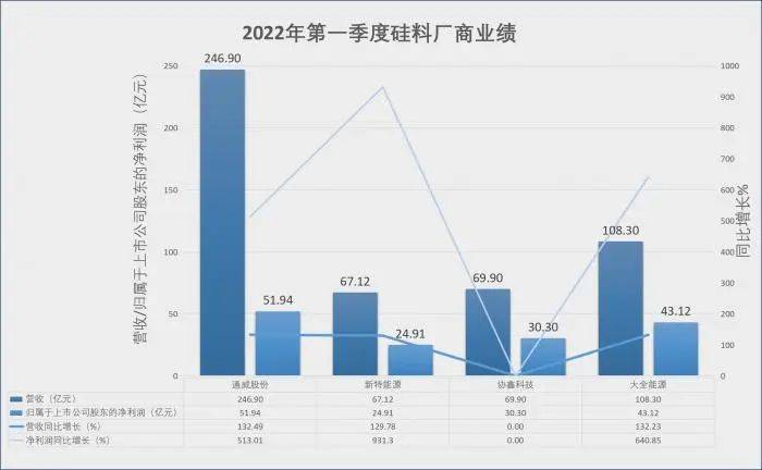 光伏再戰：豁然洞天