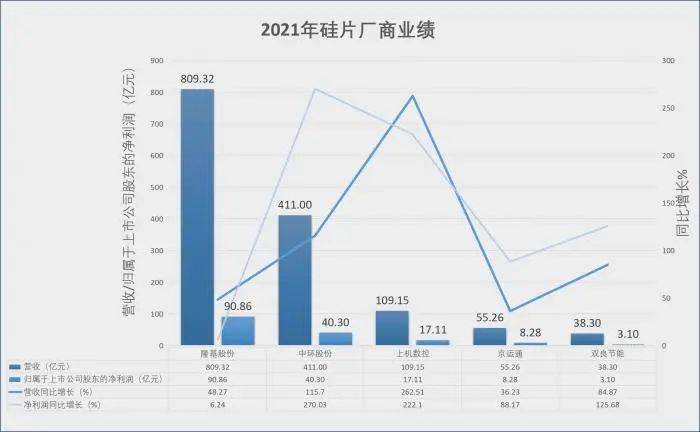 光伏再戰：豁然洞天