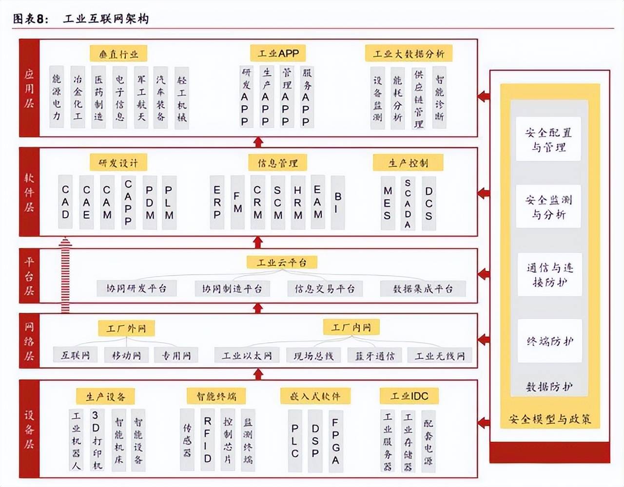 工業互聯網：工控、工業機器人、智能機床三大基石 