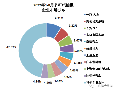 2022年8月內(nèi)燃機(jī)行業(yè)銷量綜述