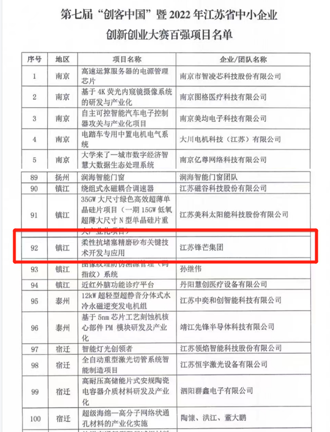 江蘇鋒芒“柔性抗堵塞精磨砂布關鍵技術開發與應用”項目獲第七屆“創客中國”暨2022江蘇省中小企業創新創業大賽百強！