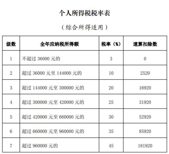 個稅匯算新變化！生活負擔較重可優先退稅