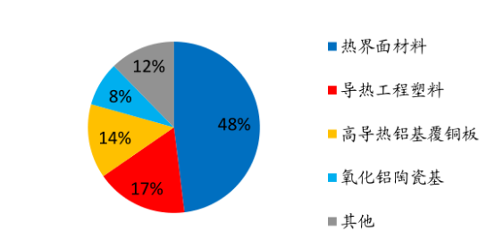 滿足熱門賽道需”球“，球形氧化鋁必將大火