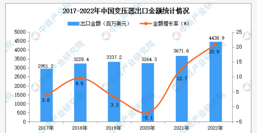 馬斯克直言一年內將由芯片短缺變為變壓器短缺！