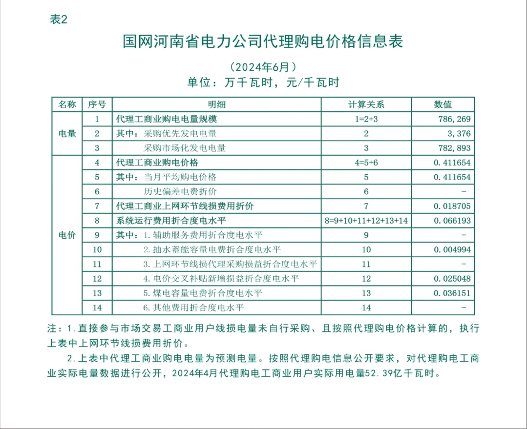 棕剛玉塊價格計劃上調200元每噸