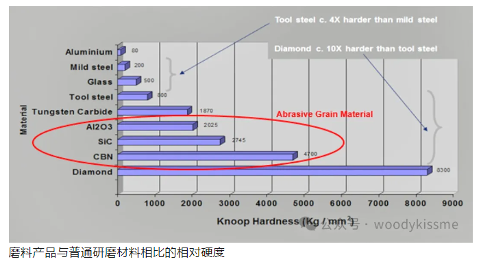 磨削可以減少噪音和振動，并有助于提高電動汽車的齒輪效率