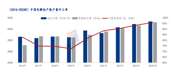 Mysteel：2024年8月中國(guó)電解鋁生產(chǎn)運(yùn)行情況解析