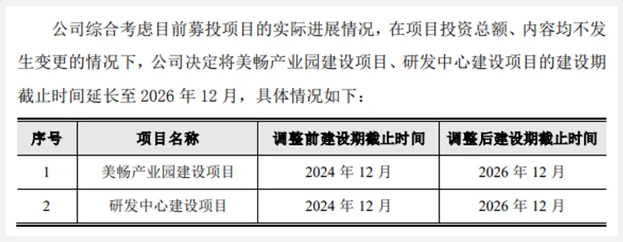 美暢股份：美暢產業園項目、研發中心項目延期建設