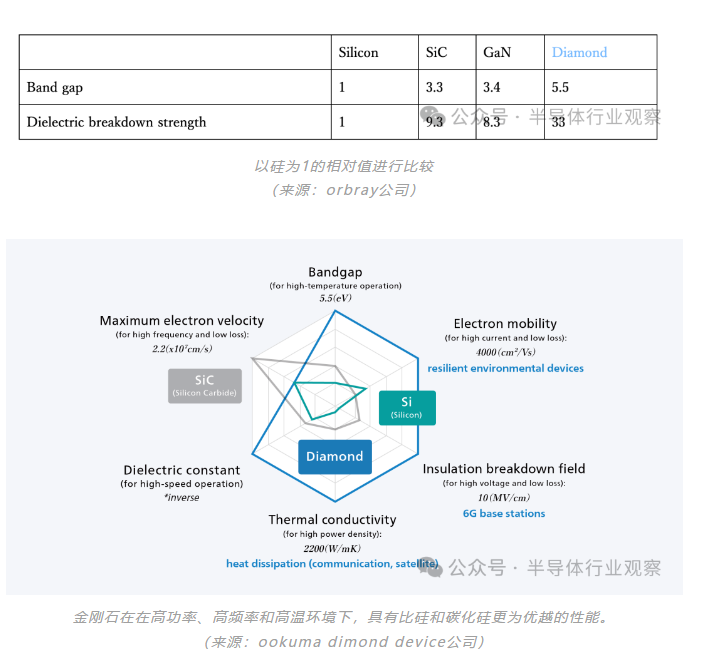 全球競逐金剛石半導體