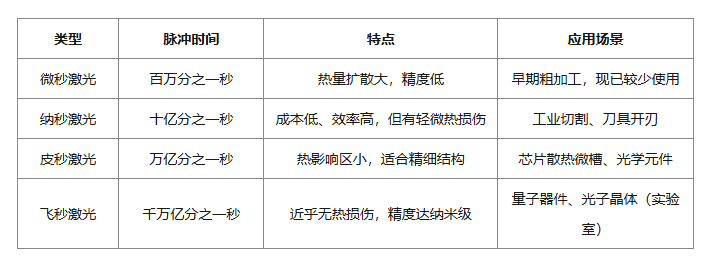 激光“雕刻”金剛石：用光征服最硬材料