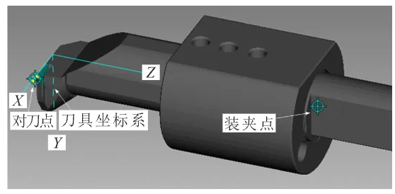 砂輪作為刀具的對刀點與裝夾點：精密磨削的坐標基石