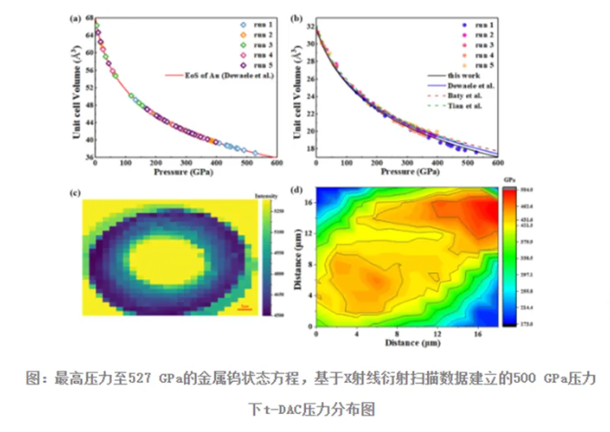 國內科研新突破！金剛石高壓加載技術首次突破500GPa壓力