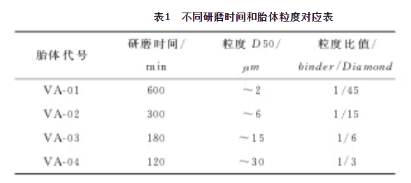 粒度在陶瓷結合劑金剛石工具中使用