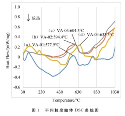 粒度在陶瓷結合劑金剛石工具中使用