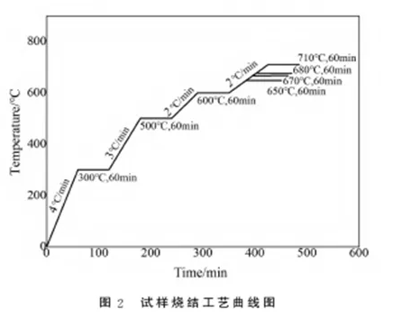 粒度在陶瓷結合劑金剛石工具中使用