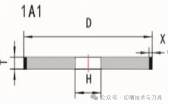 生產刀具時常用的砂輪分類及用途