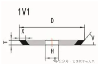 生產刀具時常用的砂輪分類及用途
