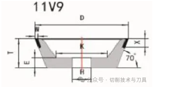 生產刀具時常用的砂輪分類及用途