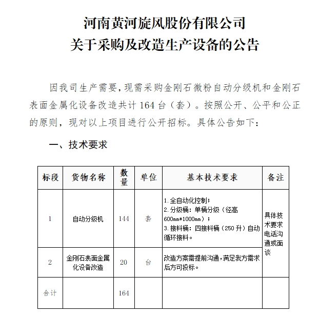 河南黃河旋風股份有限公司 關(guān)于采購及改造生產(chǎn)設(shè)備的公告