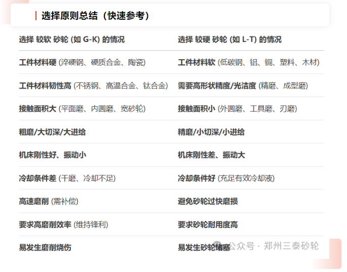 磨削效率翻倍！砂輪硬度選型實戰指南