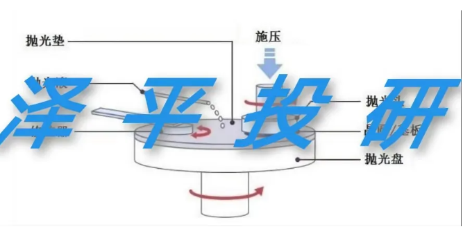 國產(chǎn)替代搶占幾百億半導(dǎo)體拋光液市場