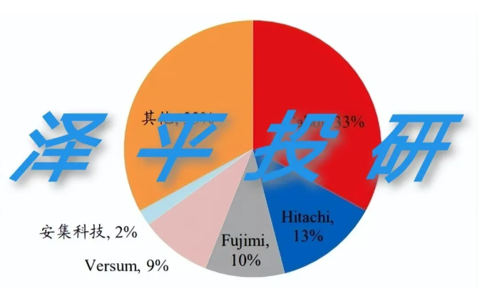 國產(chǎn)替代搶占幾百億半導(dǎo)體拋光液市場
