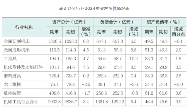 2024年機(jī)床工具行業(yè)上市公司運(yùn)行情況