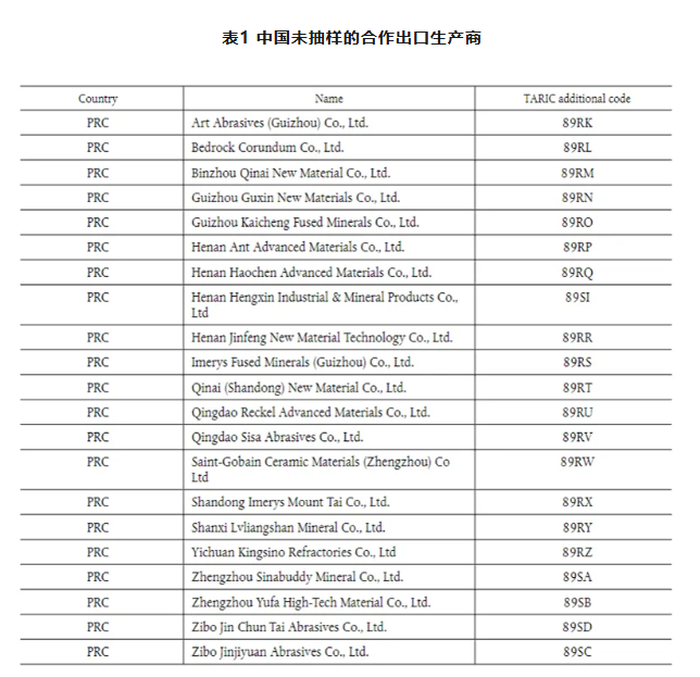 涉及多家剛玉企業！歐盟對原產于中國的熔融氧化鋁作出反傾銷初裁