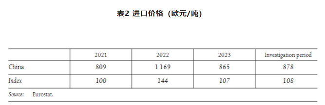 涉及多家剛玉企業！歐盟對原產于中國的熔融氧化鋁作出反傾銷初裁