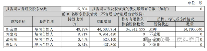 重磅！三超新材控制權變更
