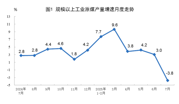 2025年7月份能源生產(chǎn)情況