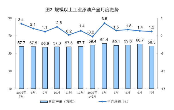 2025年7月份能源生產(chǎn)情況