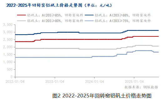 Mysteel：9月份山西鋁礬土市場或暫穩運行