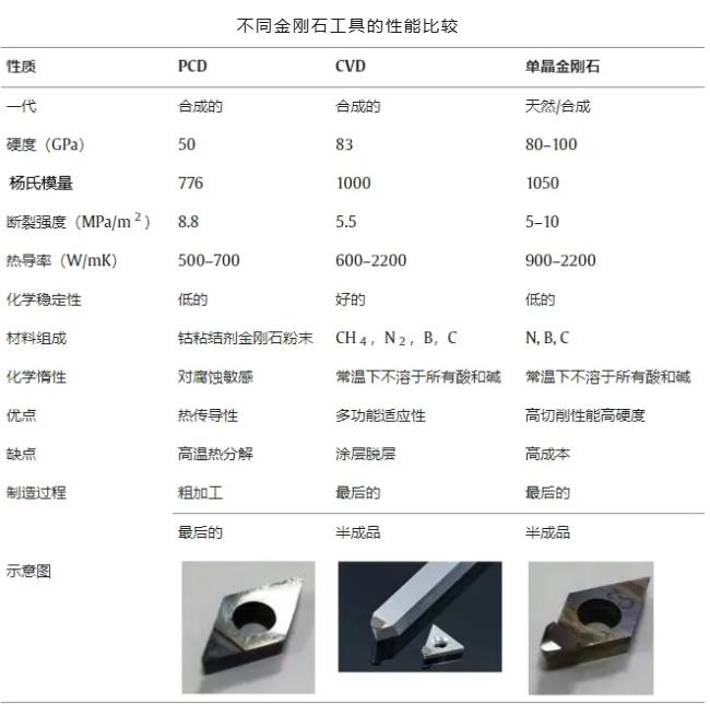 金剛石刀具，為何穩(wěn)坐精密加工“一把刀”的位置？