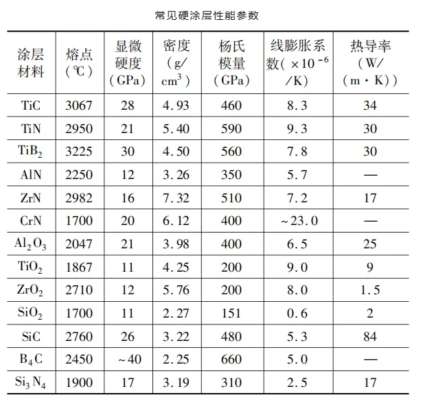 金剛石刀具，為何穩(wěn)坐精密加工“一把刀”的位置？