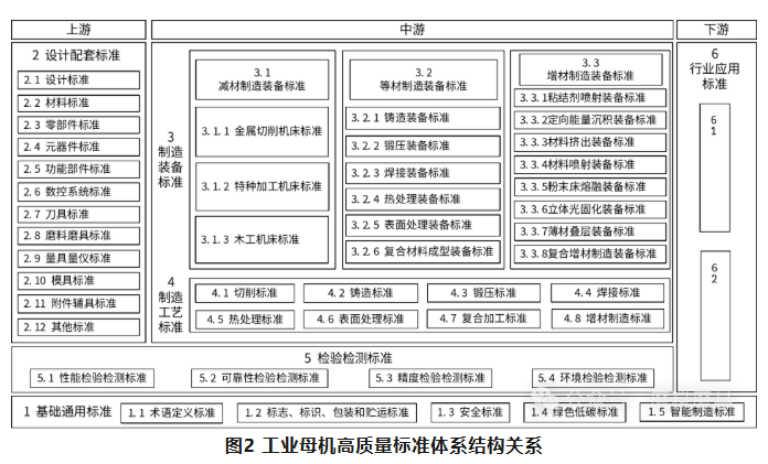 涉及磨料磨具！國家標準委 工業和信息化部關于印發《工業母機高質量標準體系建設方案》的通知